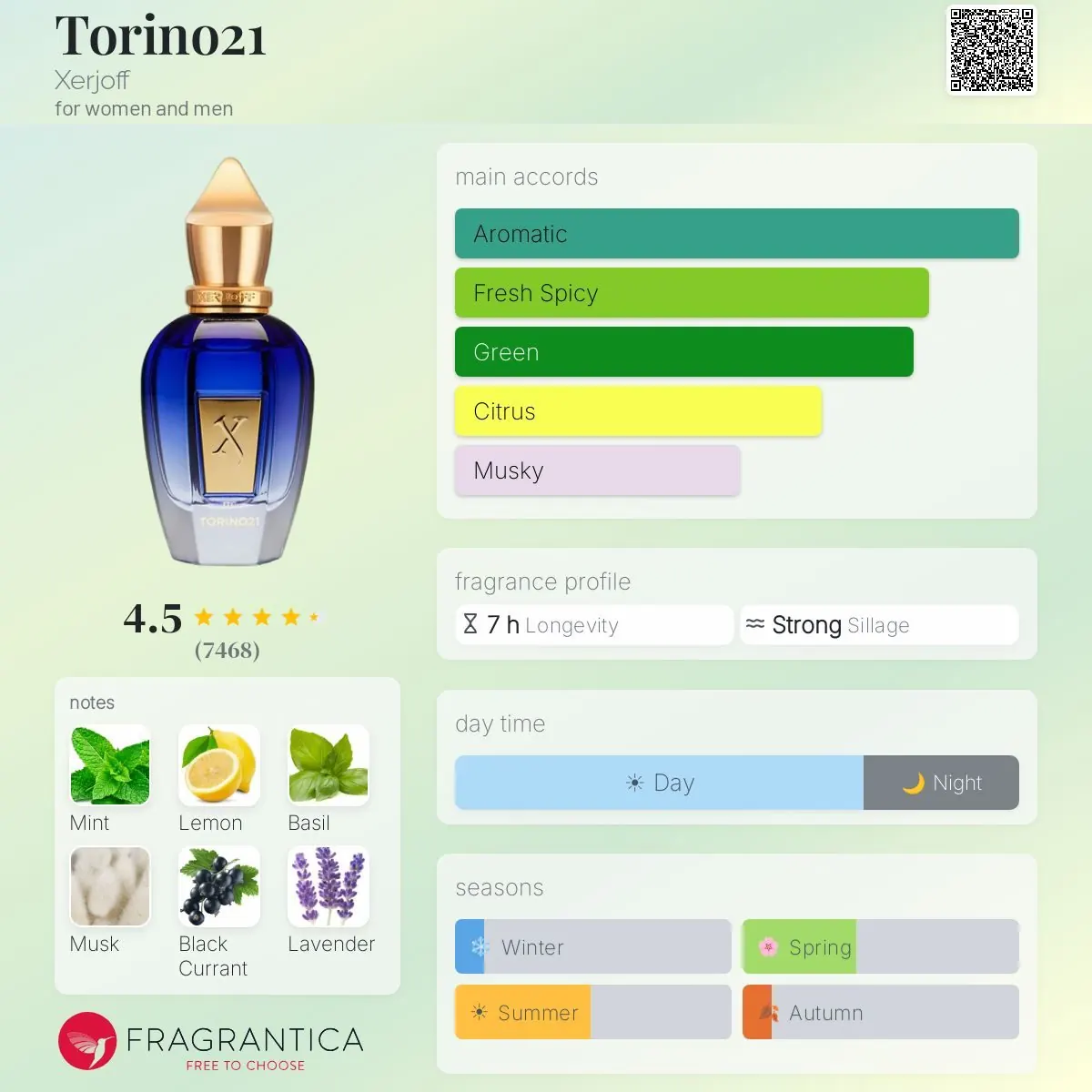 ادوپرفیوم زرجوف مدل TORINO 21 با رایحه خنک حجم 100 میلی لیتر