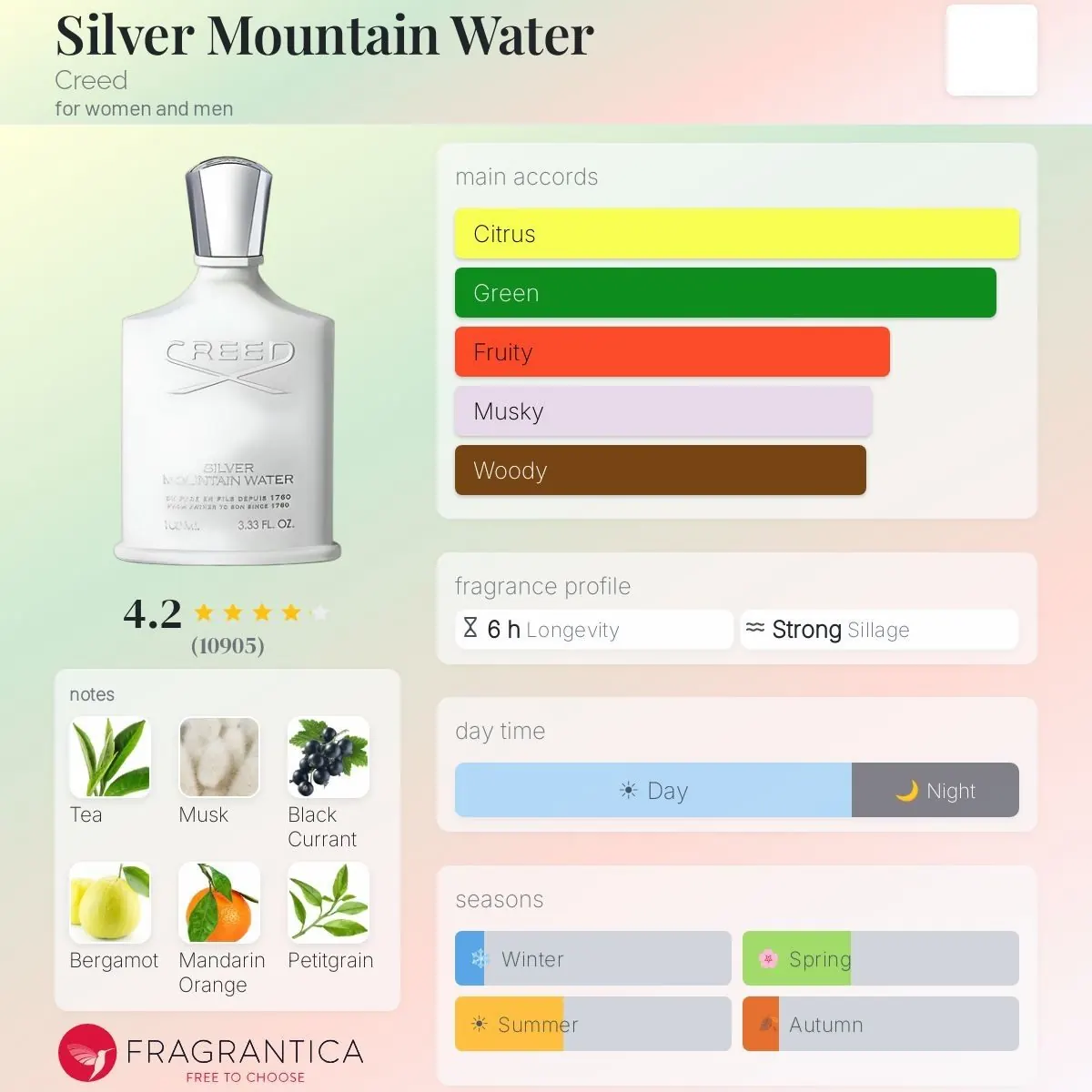 ادو پرفیوم مردانه کرید مدل Silver Mountain Water 1995 با رایحه خنک حجم 100 میلی لیتر