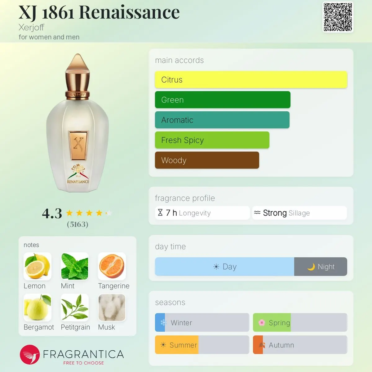 ادوپرفیوم زرجوف مدل RENAISSANCE با رایحه خنک حجم 100 میلیلیتر