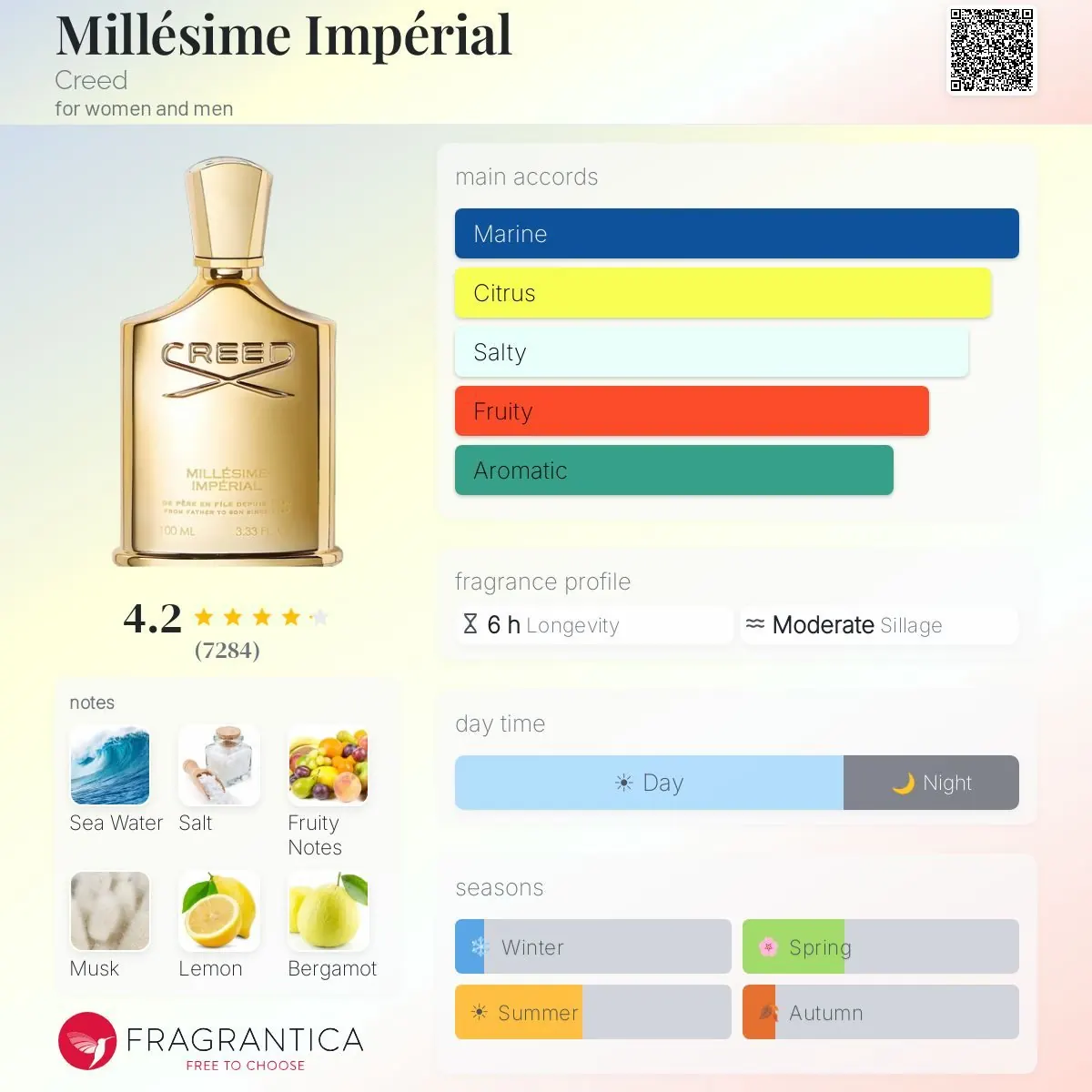 ادوپرفیوم کرید مدل Millesime Imperial با رایحه خنک حجم 100 میلیلیتر