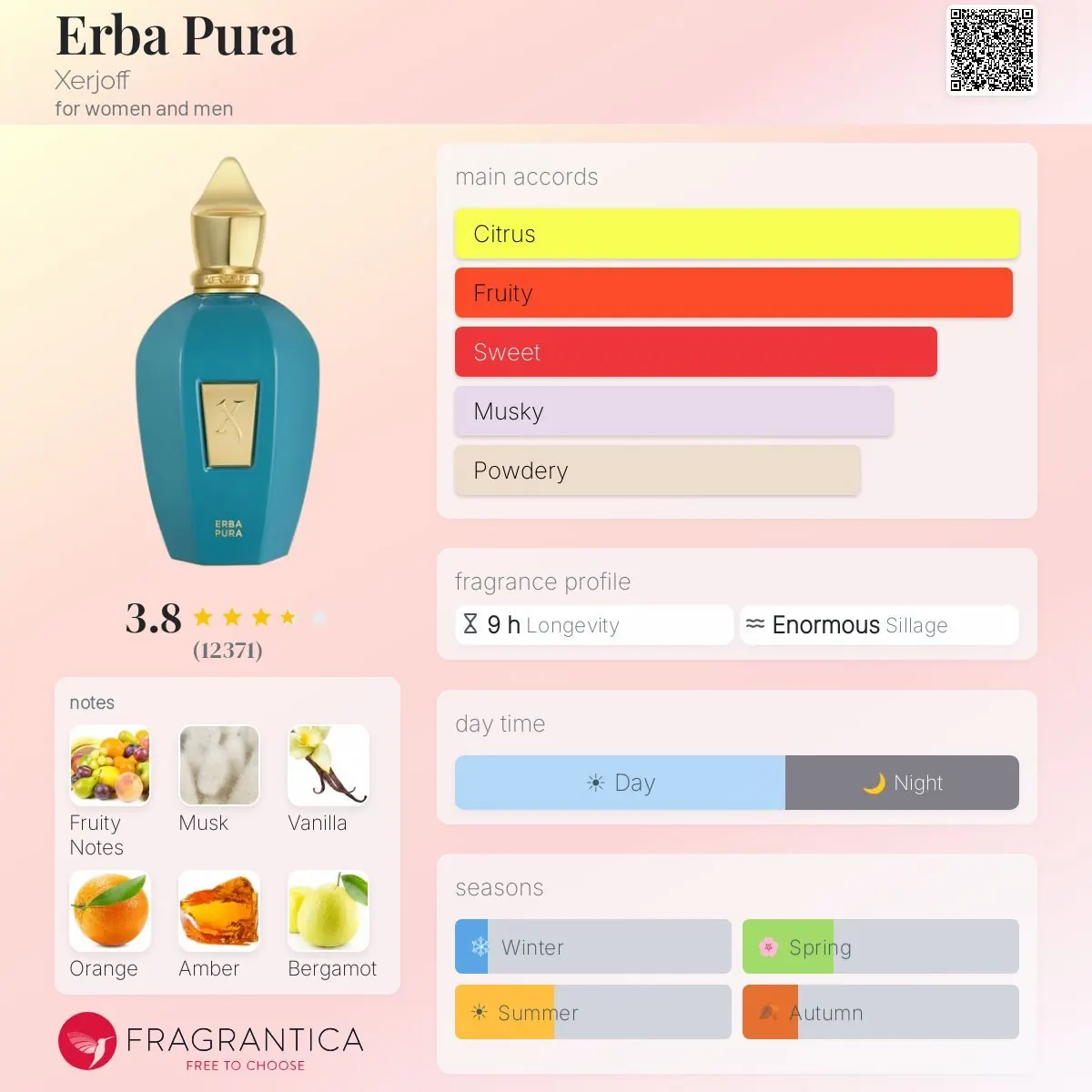 ادوپرفیوم زرجوف مدل Erba Pura با رایحه خنک حجم 100 میلیلیتر