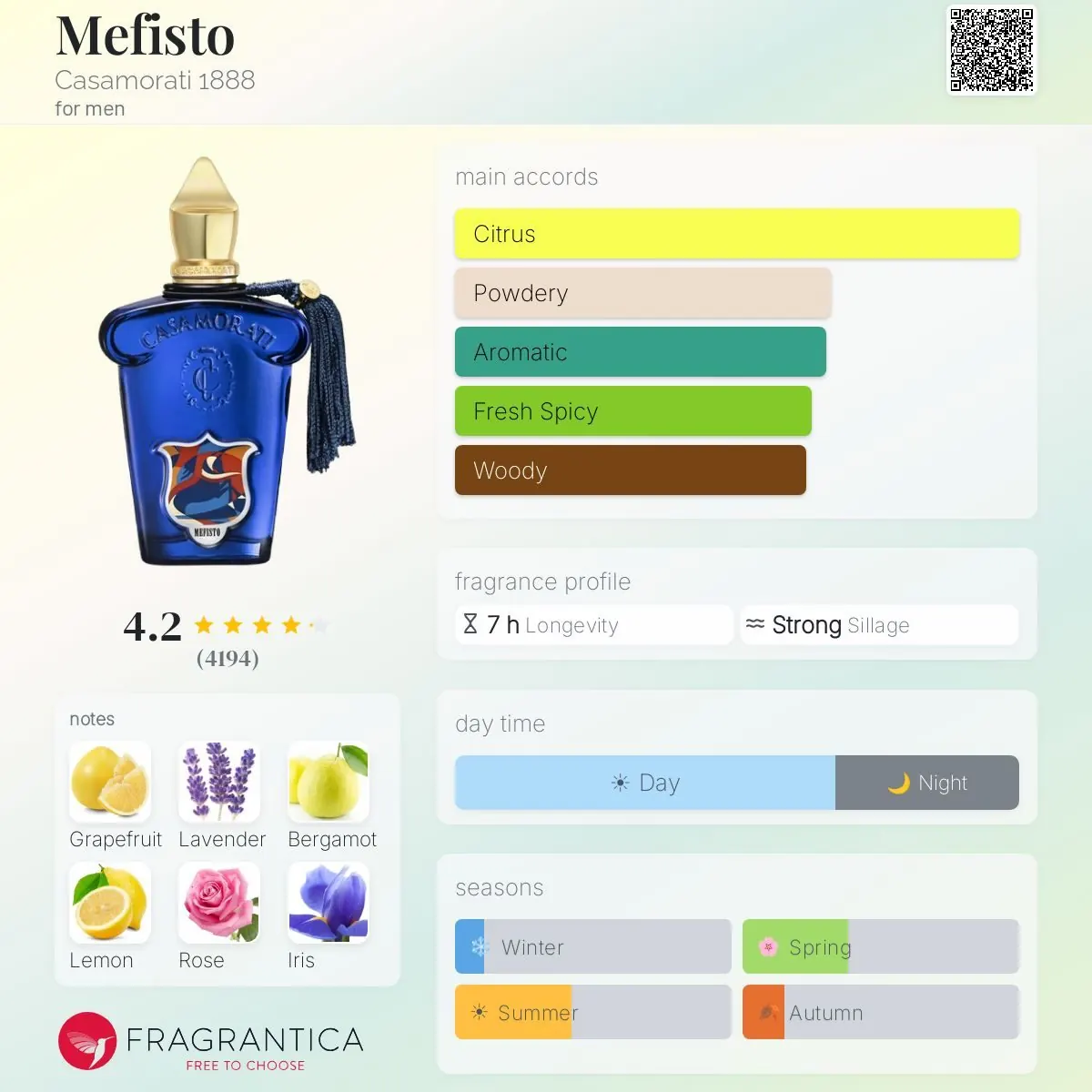 ادوپرفیو زرجوف مدل CASAMORATI MEFISTO با رایحه خنک حجم ۱۰۰ میلی لیتر