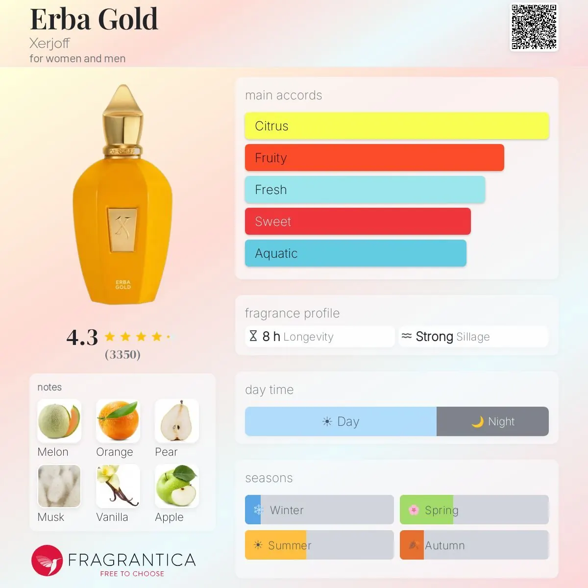 ادوپرفیوم زرجوف مدل ERBA GOLD با رایحه معتدل خنک حجم ۱۰۰ میلی لیتر